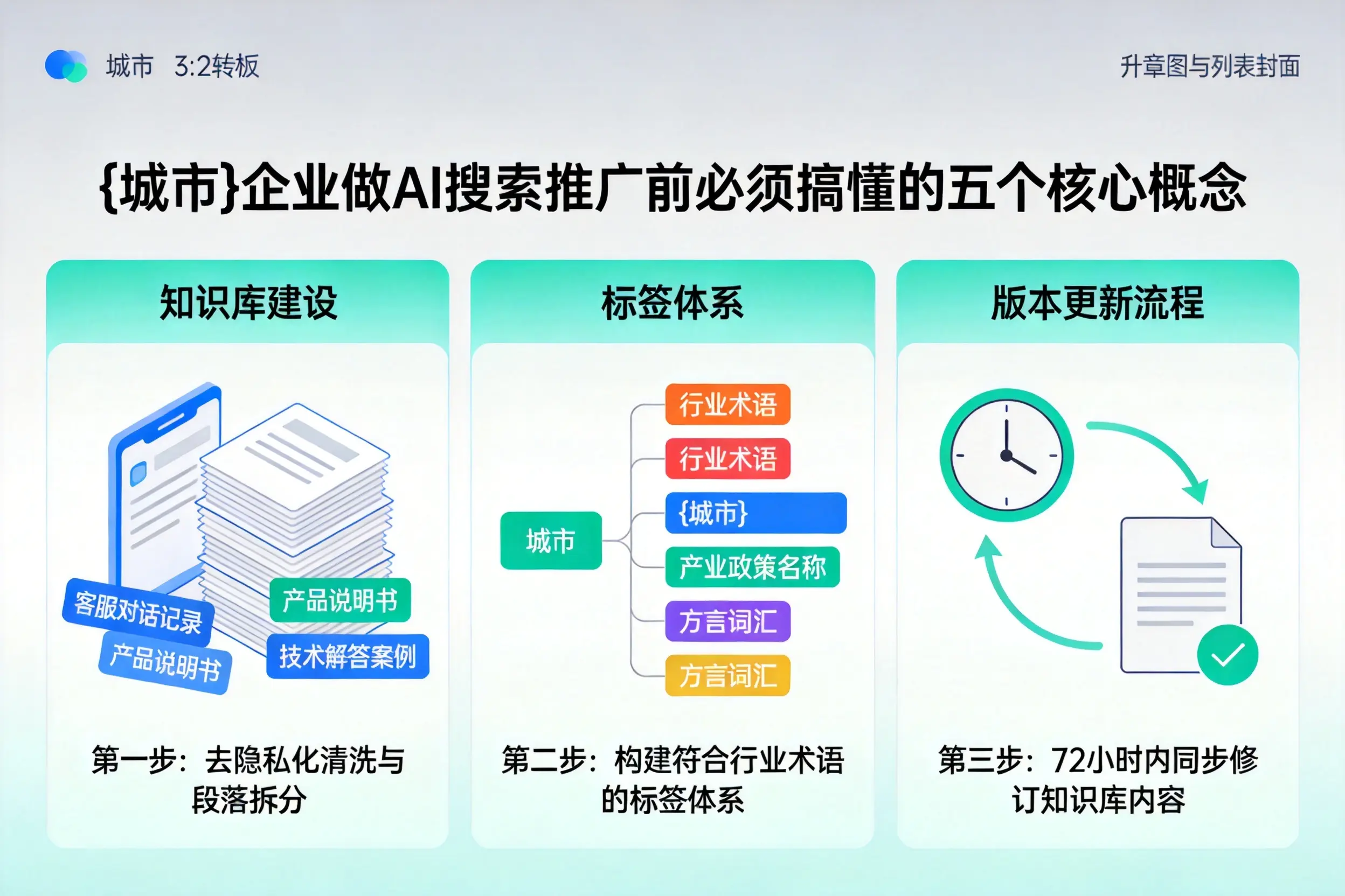 玉林企业做AI搜索推广前必须搞懂的五个核心概念