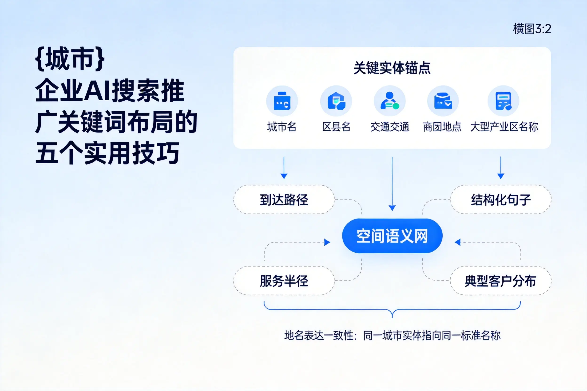 玉林企业AI搜索推广关键词布局的五个实用技巧