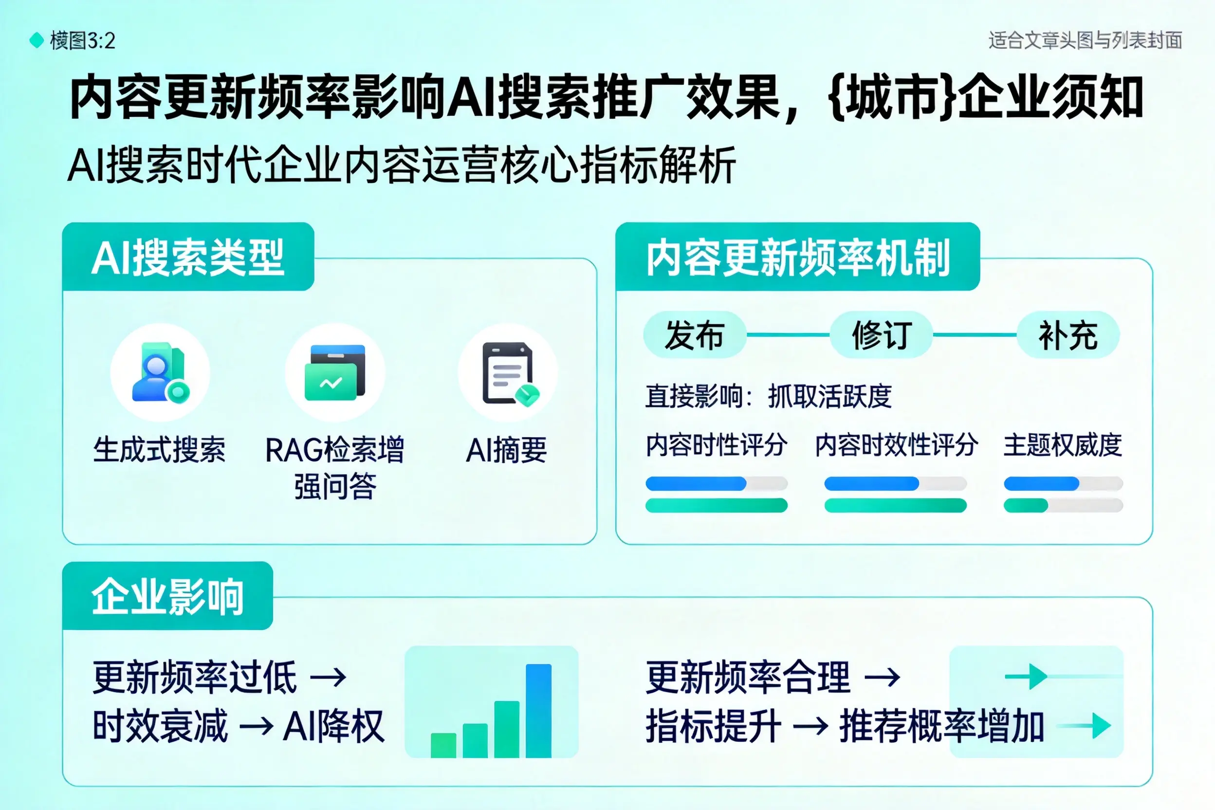 内容更新频率影响AI搜索推广效果,玉林企业须知