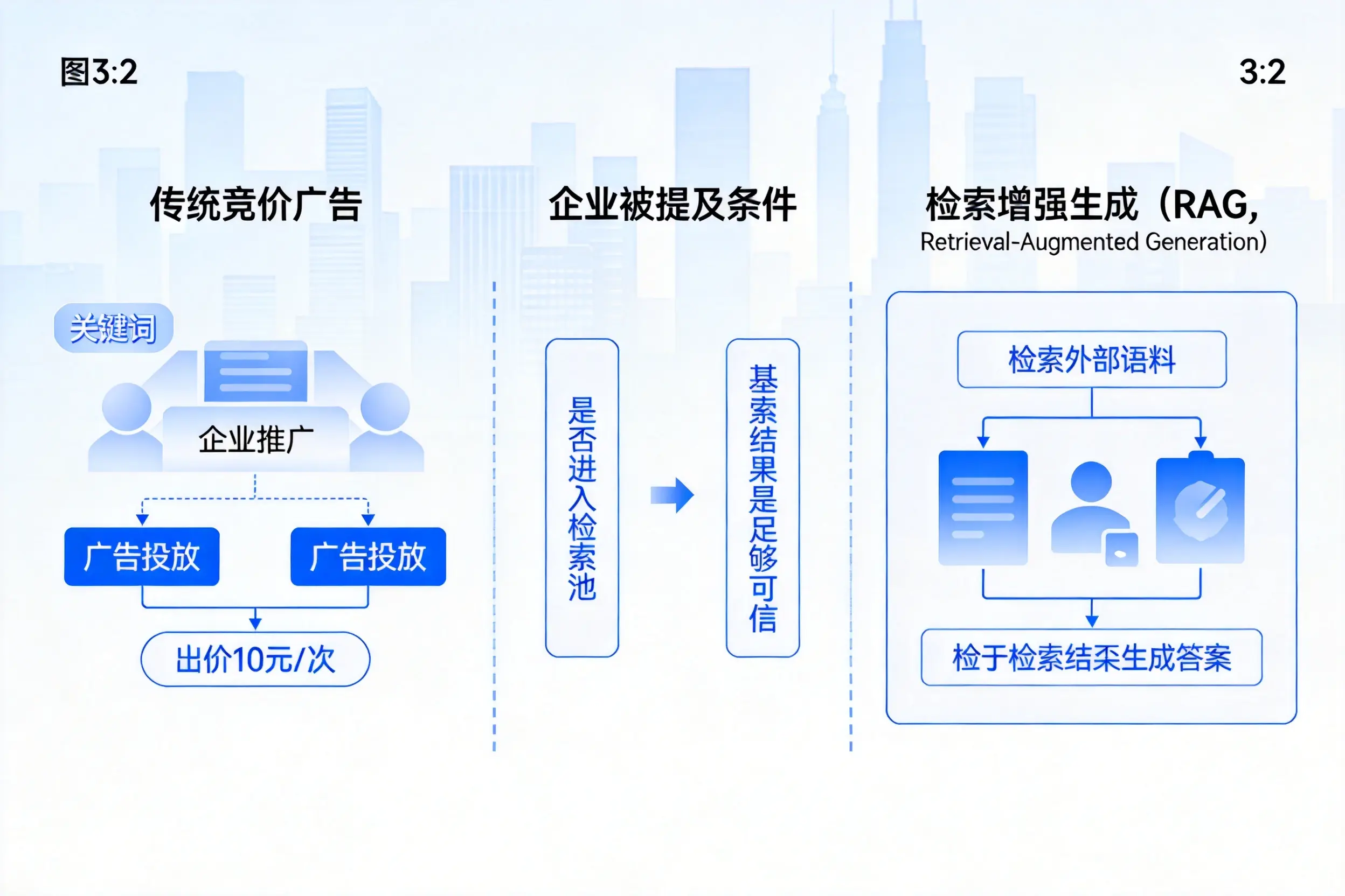 玉林企业AI搜索推广能否替代传统竞价广告投放