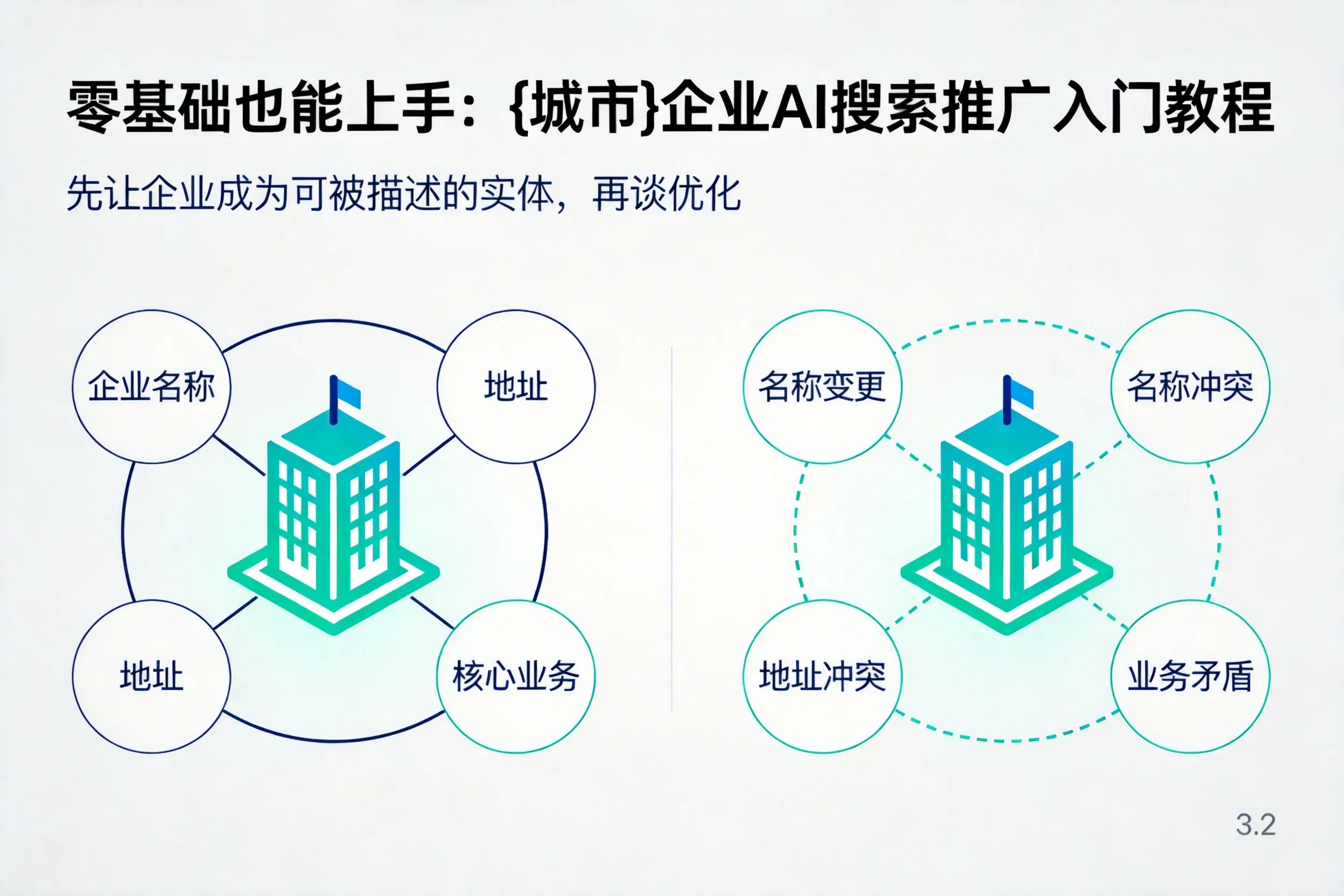 零基础也能上手:玉林企业AI搜索推广入门教程
