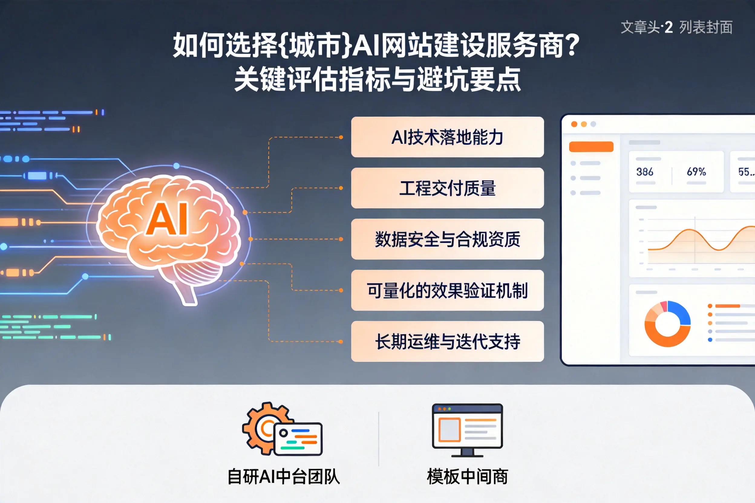 如何选择玉林AI网站建设服务商?关键评估指标与避坑要点