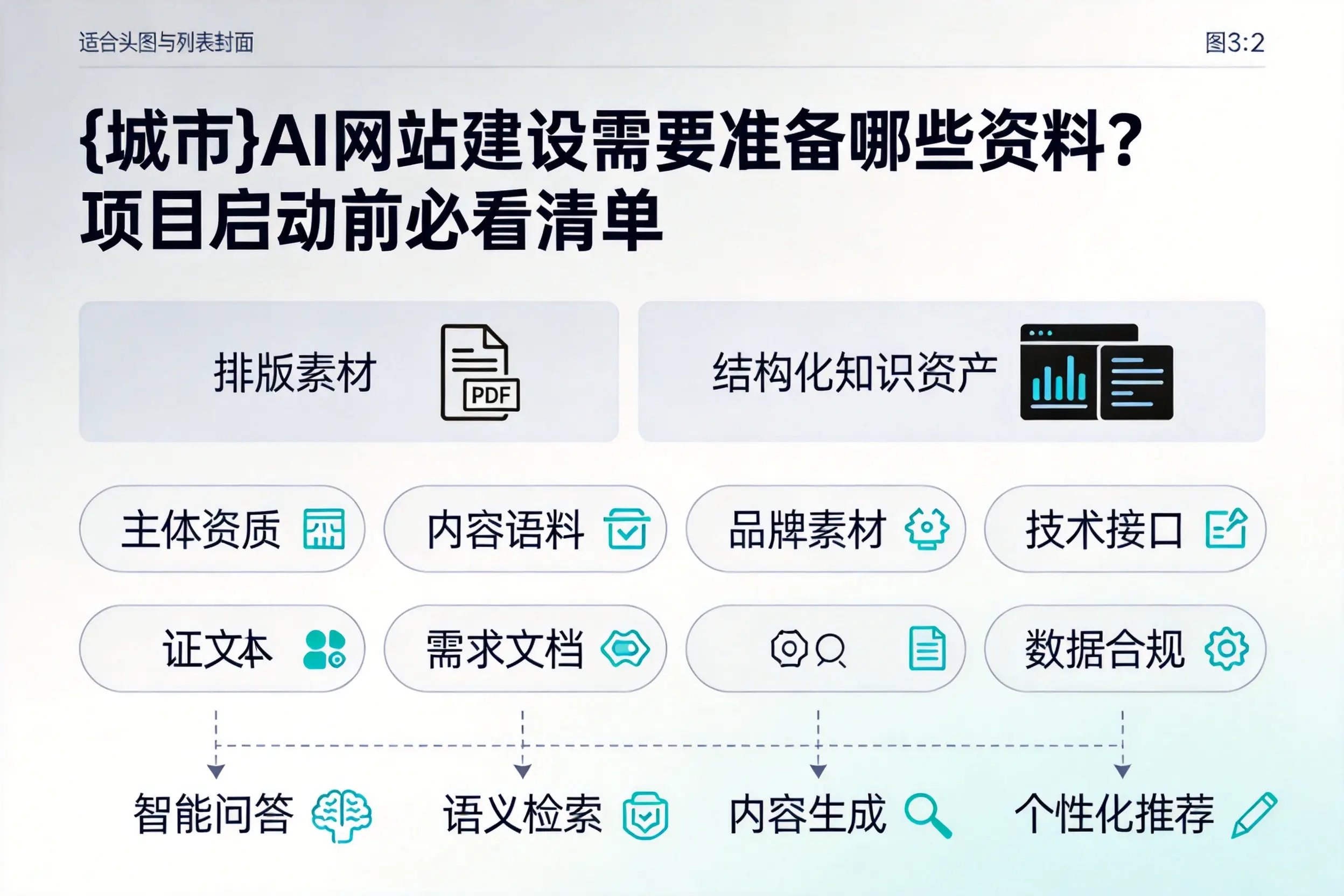 玉林AI网站建设需要准备哪些资料?项目启动前必看清单