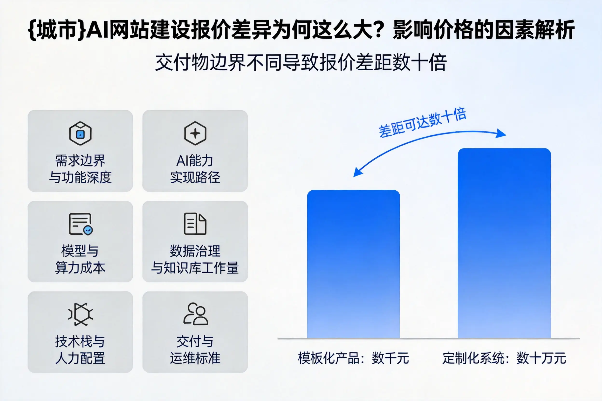 玉林AI网站建设报价差异为何这么大?影响价格的因素解析
