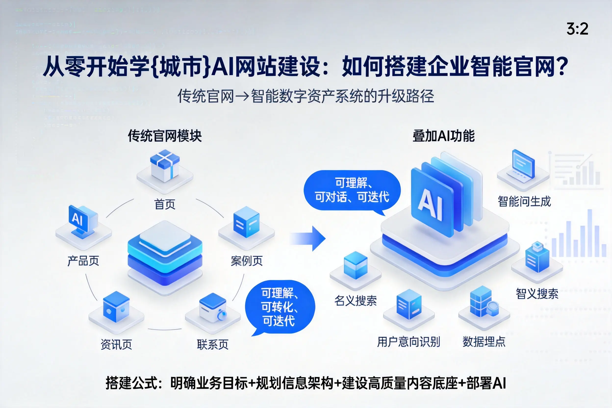 从零开始学玉林AI网站建设:如何搭建企业智能官网?