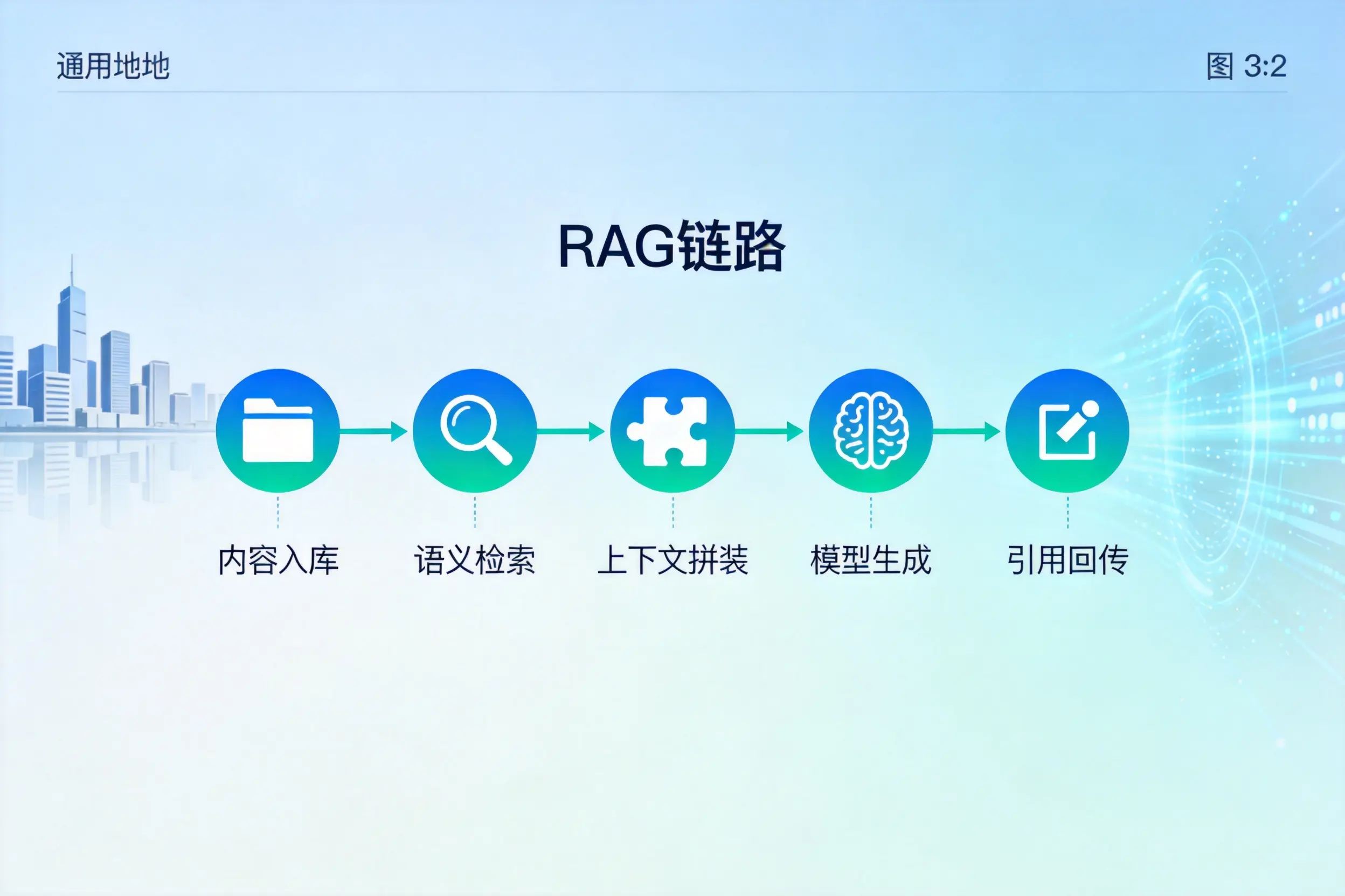 手把手教你玉林AI网站建设:搭建智能官网的完整教程