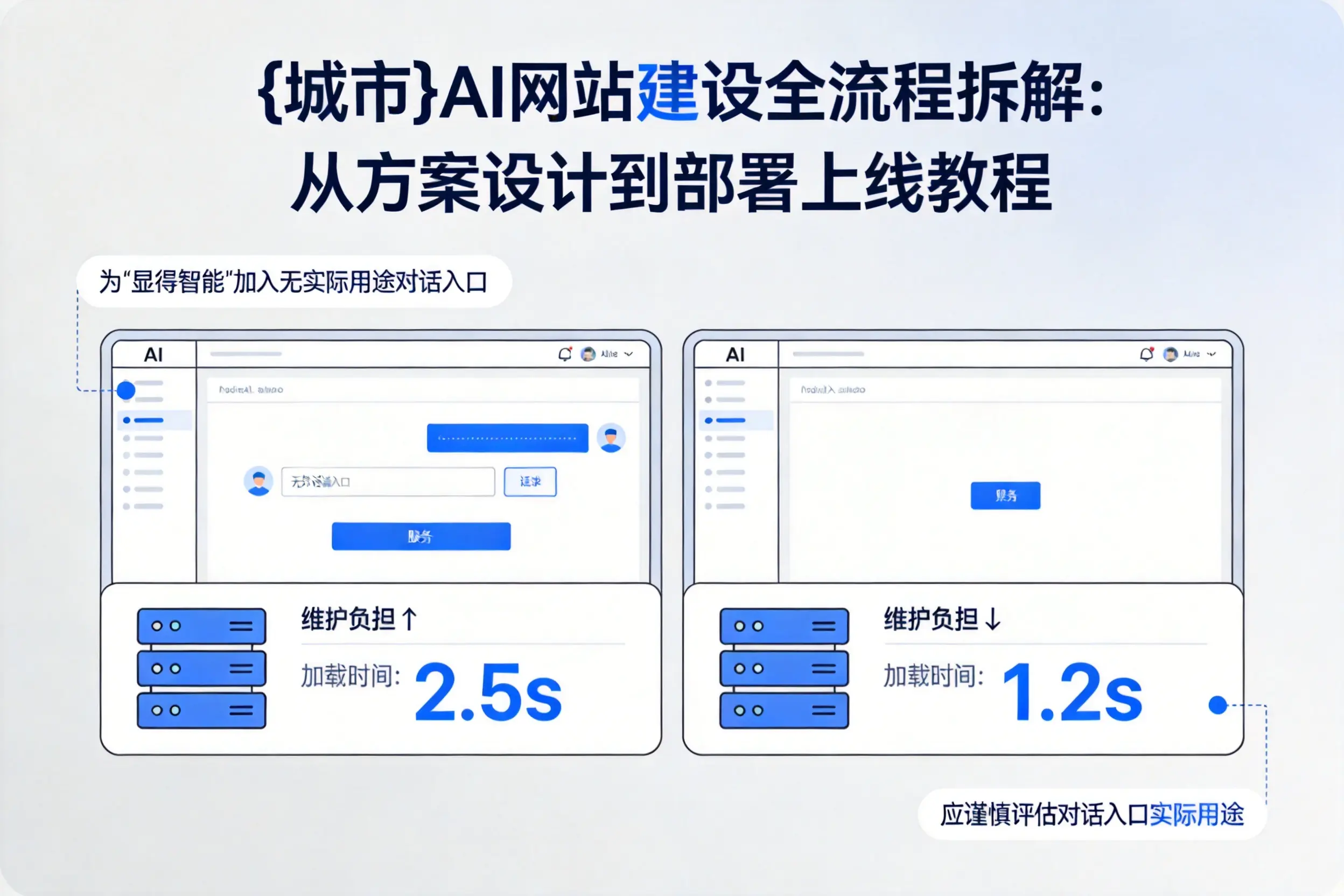 玉林AI网站建设全流程拆解:从方案设计到部署上线教程