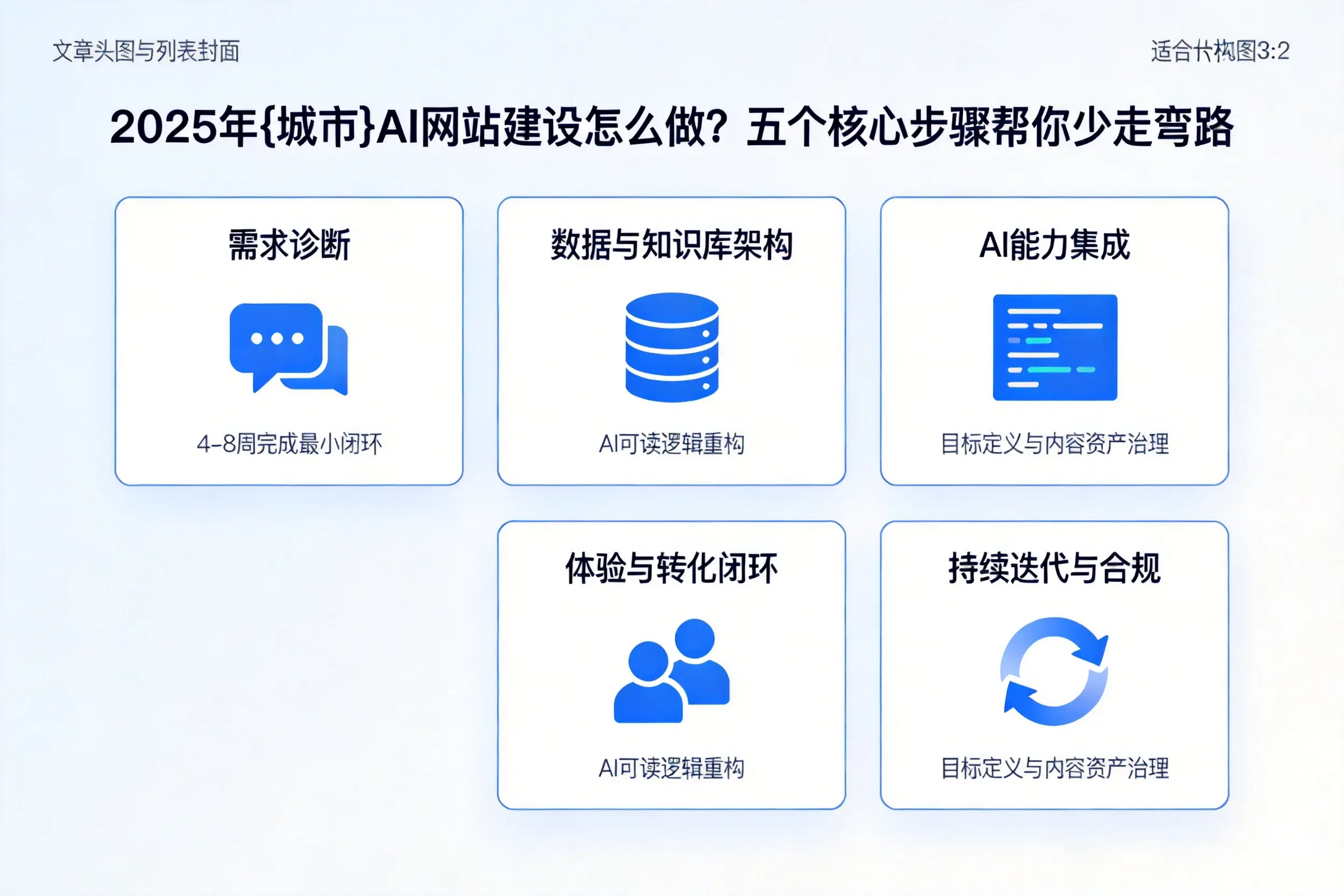 2025年玉林AI网站建设怎么做?五个核心步骤帮你少走弯路