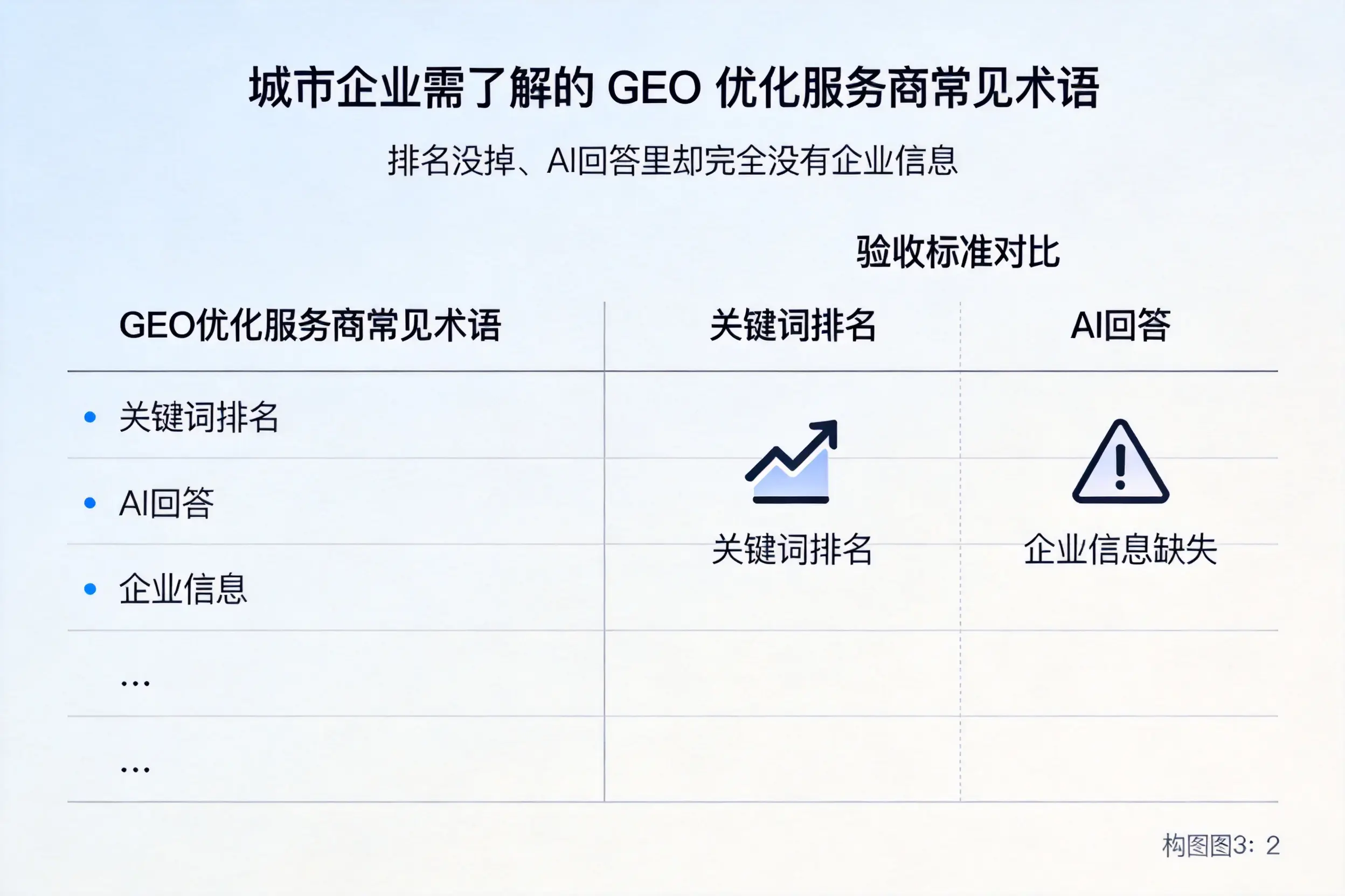 玉林企业需了解的GEO优化服务商常见术语