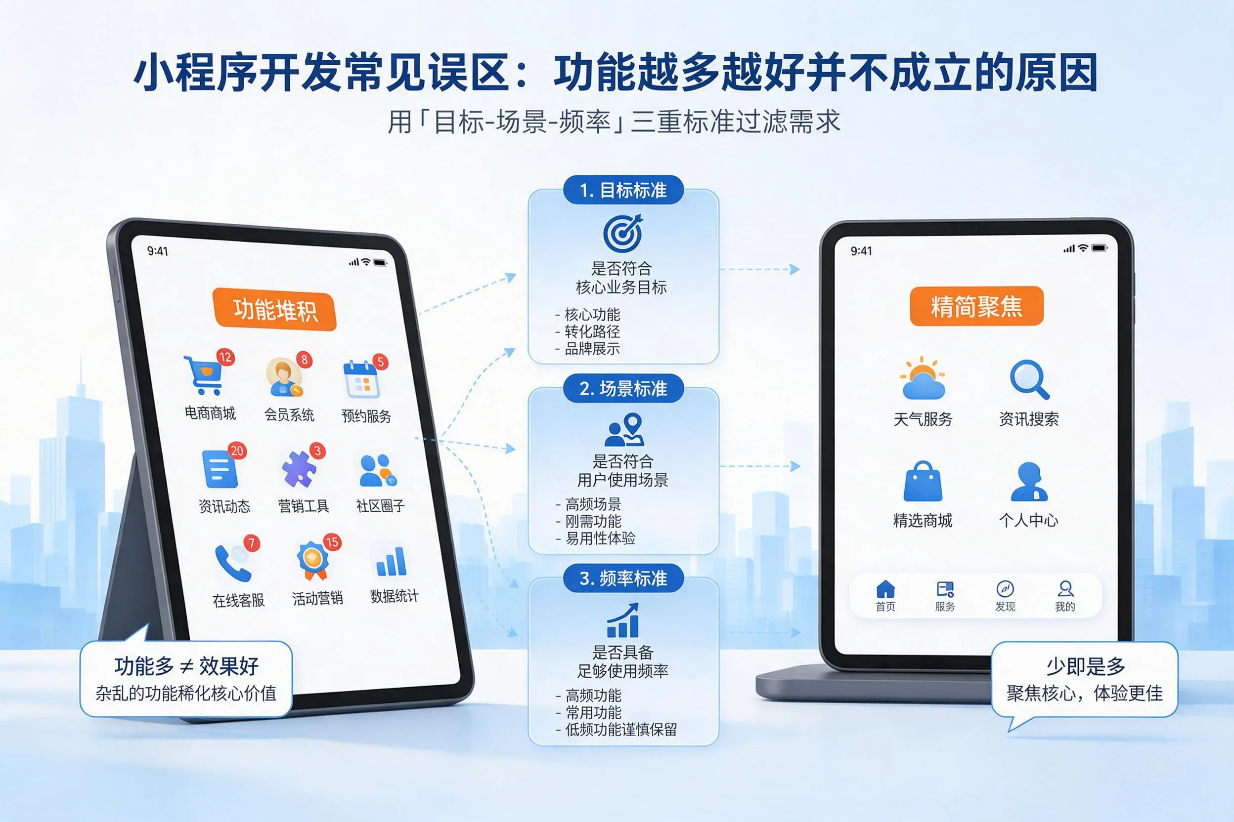 玉林小程序开发常见误区:功能越多越好并不成立的原因
