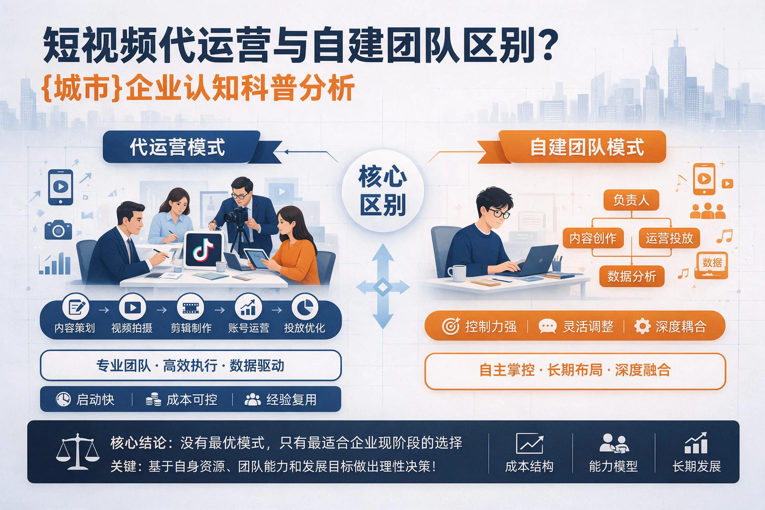 短视频代运营与自建团队区别？玉林企业认知科普分析