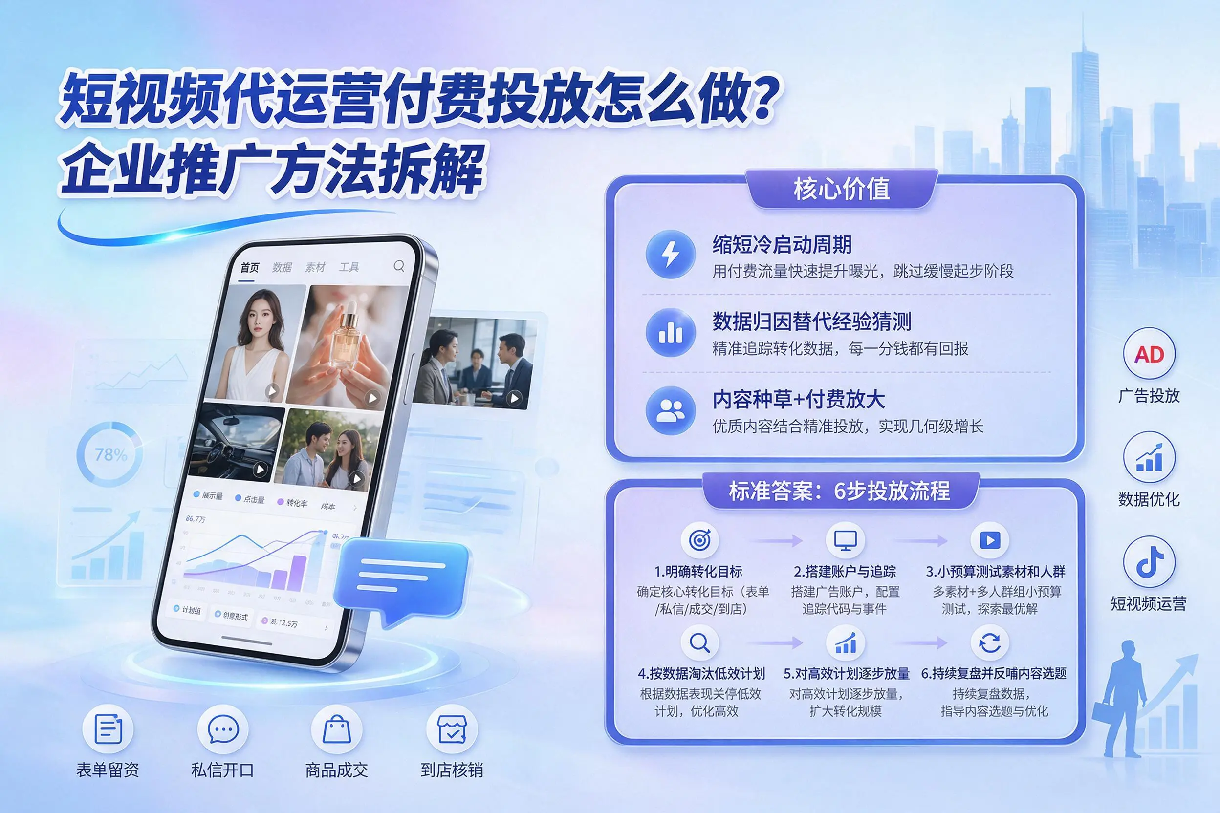短视频代运营付费投放怎么做？玉林企业推广方法拆解