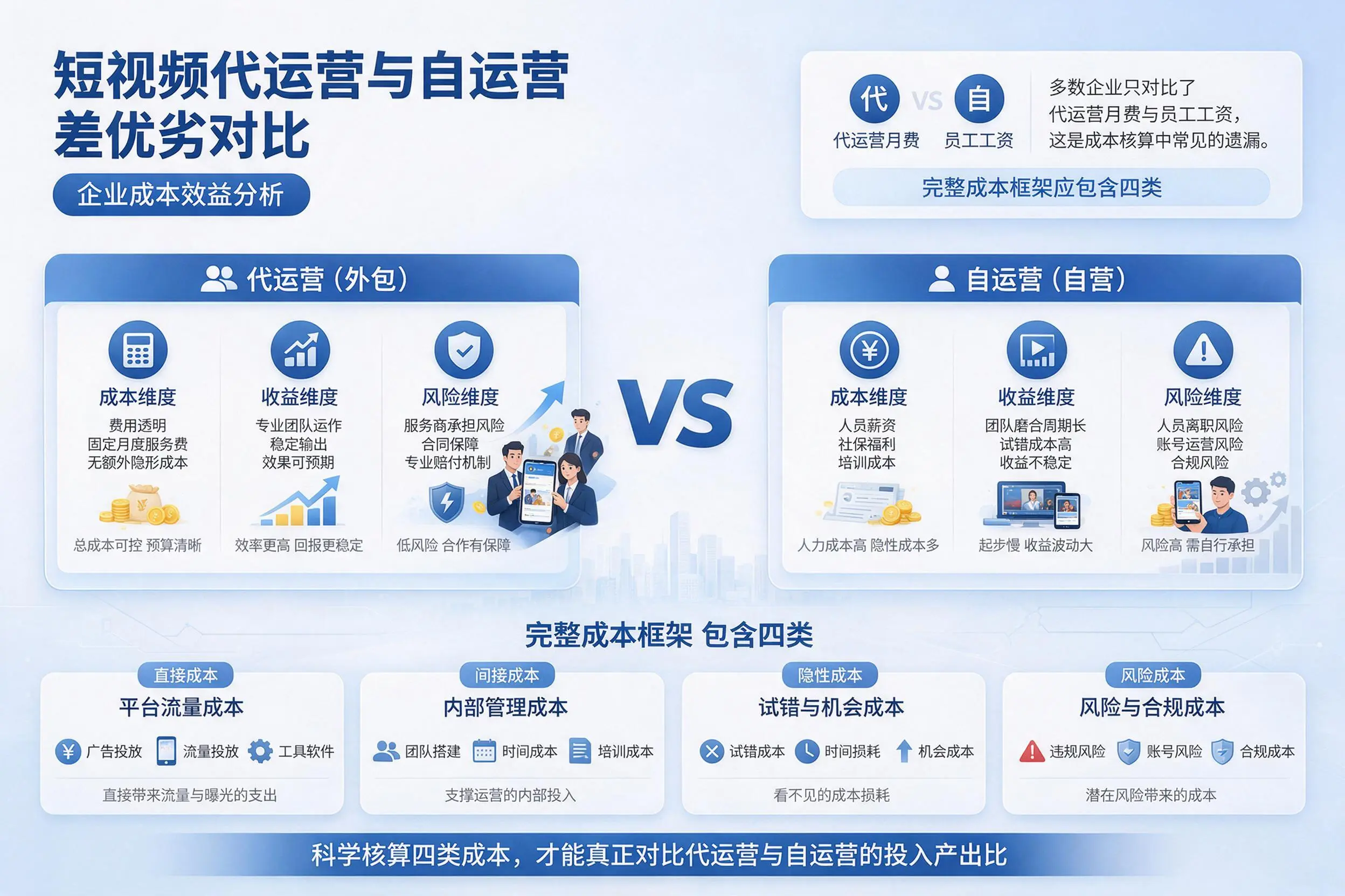 短视频代运营与自运营优劣对比：玉林企业成本效益分析