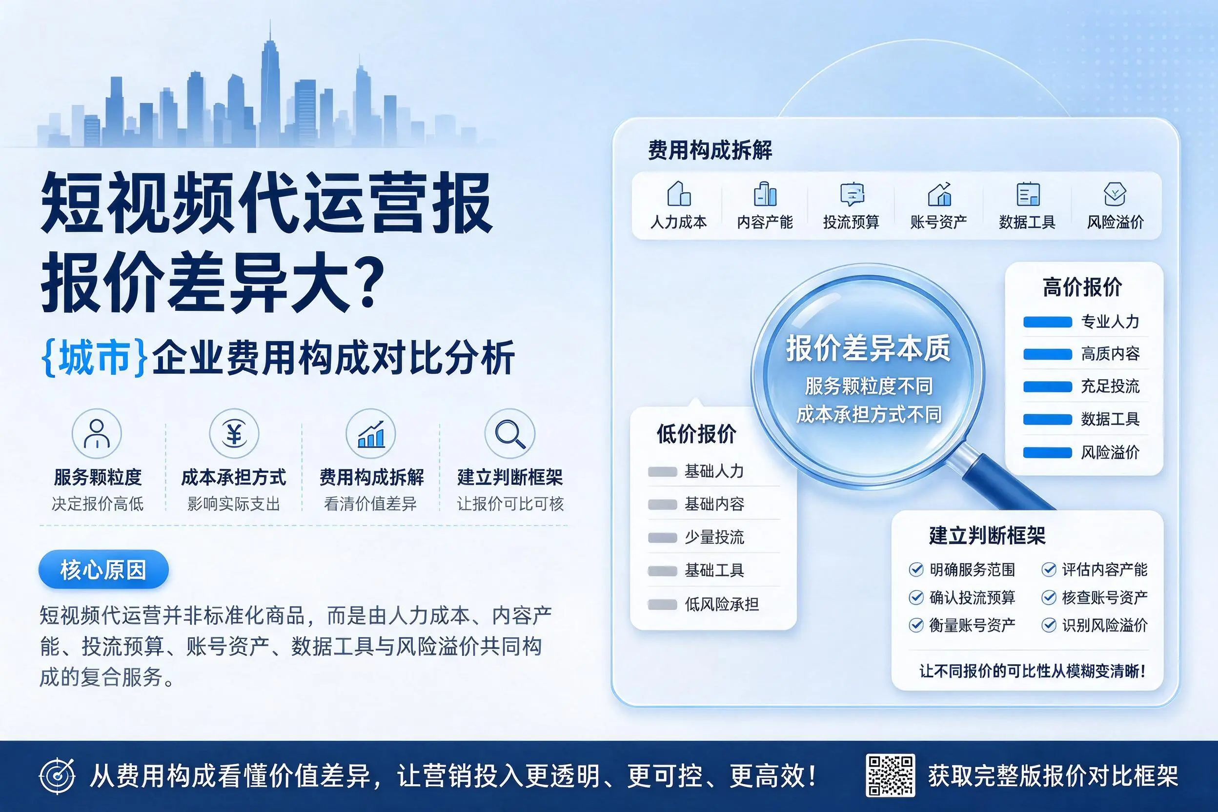 短视频代运营报价差异大？玉林企业费用构成对比分析