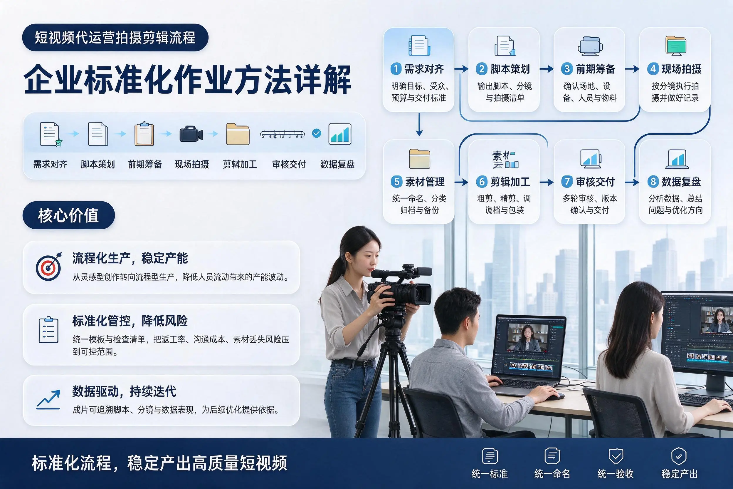 短视频代运营拍摄剪辑流程：玉林企业标准化作业方法详解