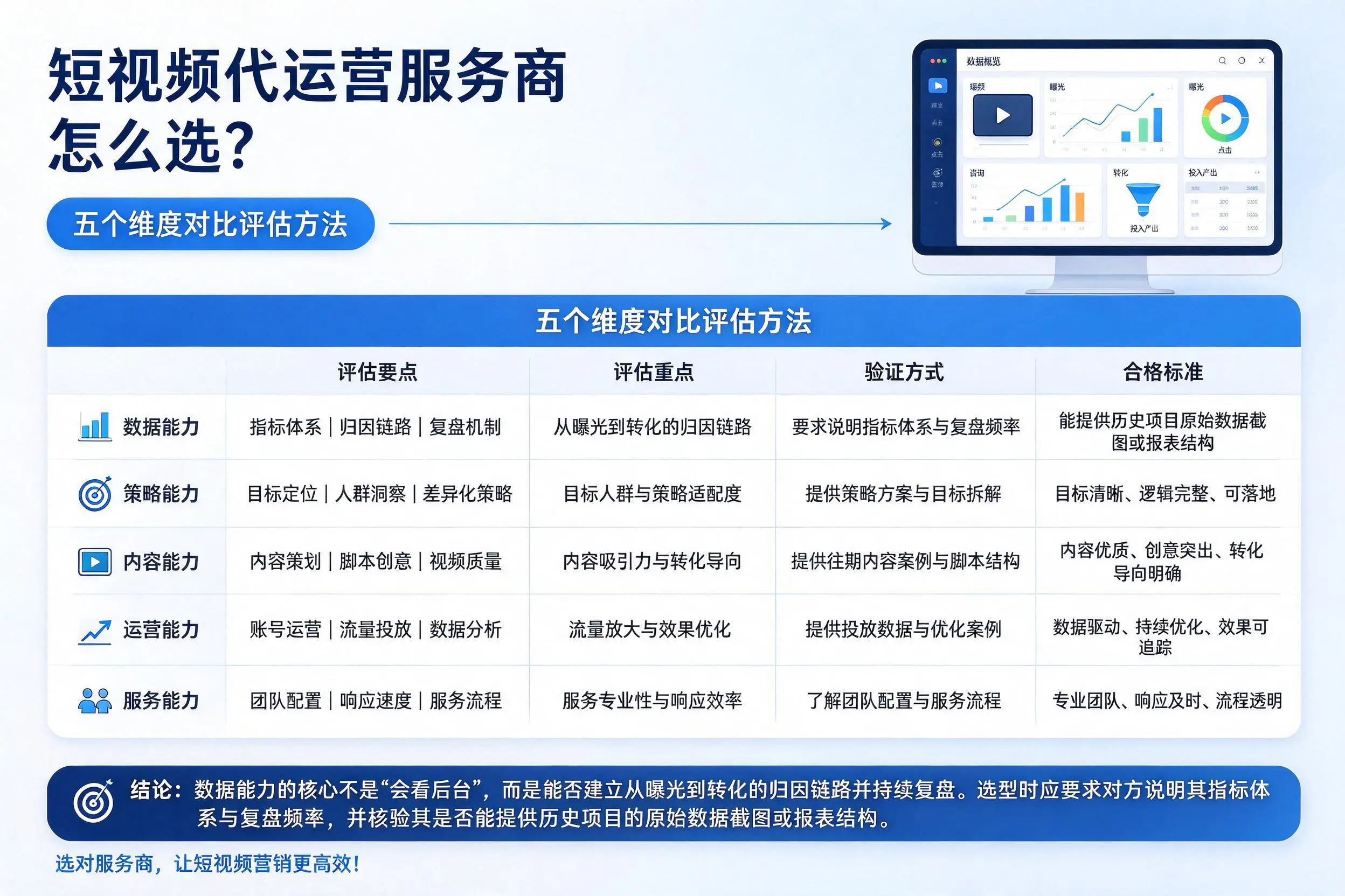 玉林短视频代运营服务商怎么选？五个维度对比评估方法