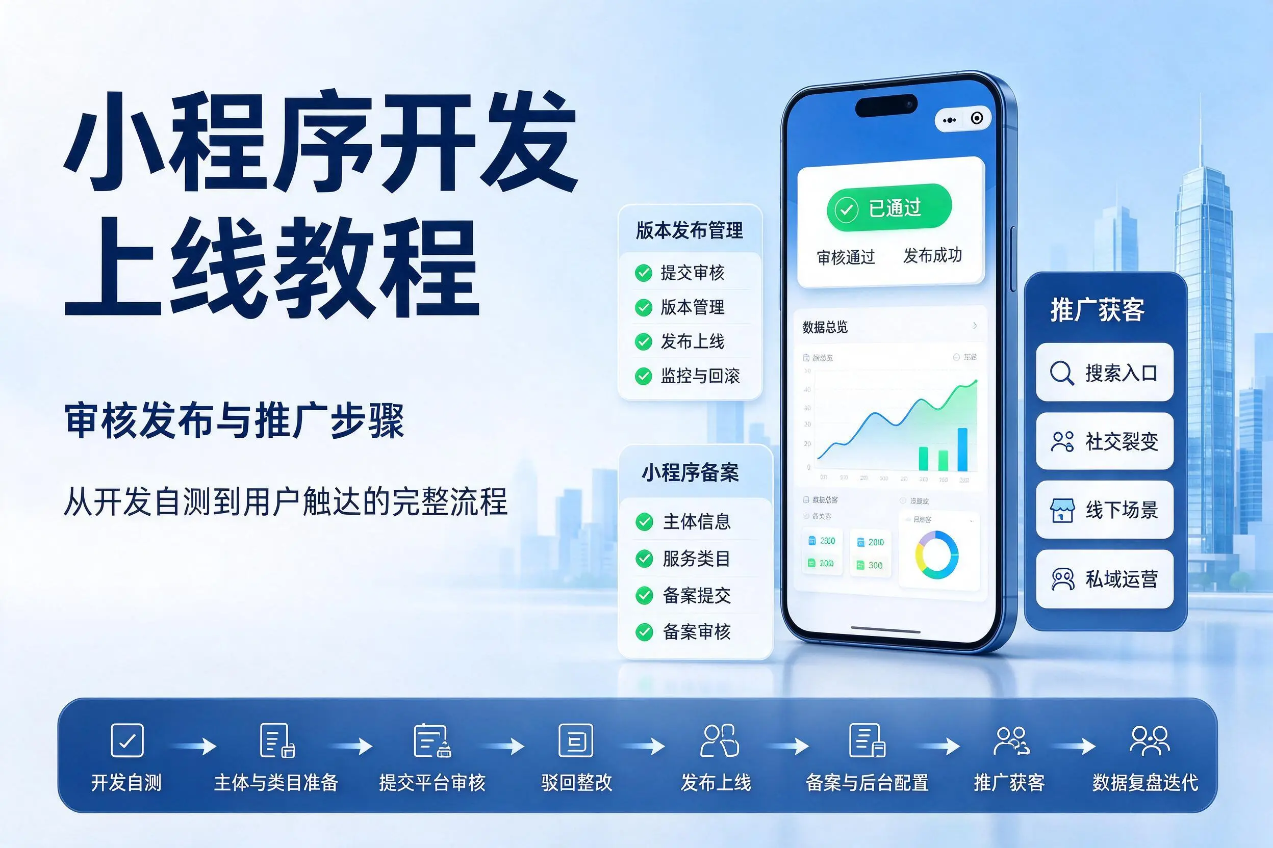 玉林小程序开发上线教程：审核发布与推广步骤