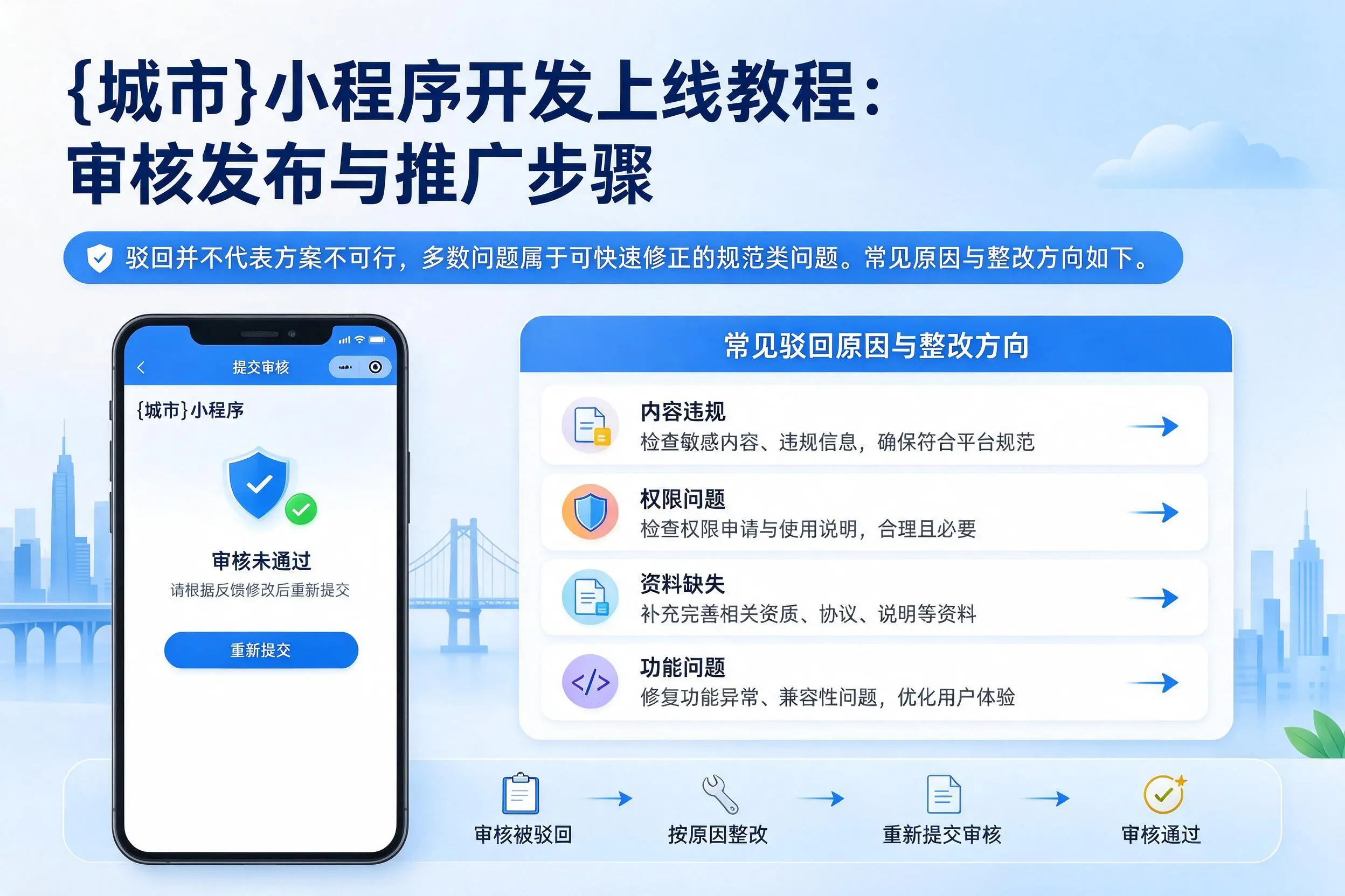 玉林小程序开发上线教程：审核发布与推广步骤