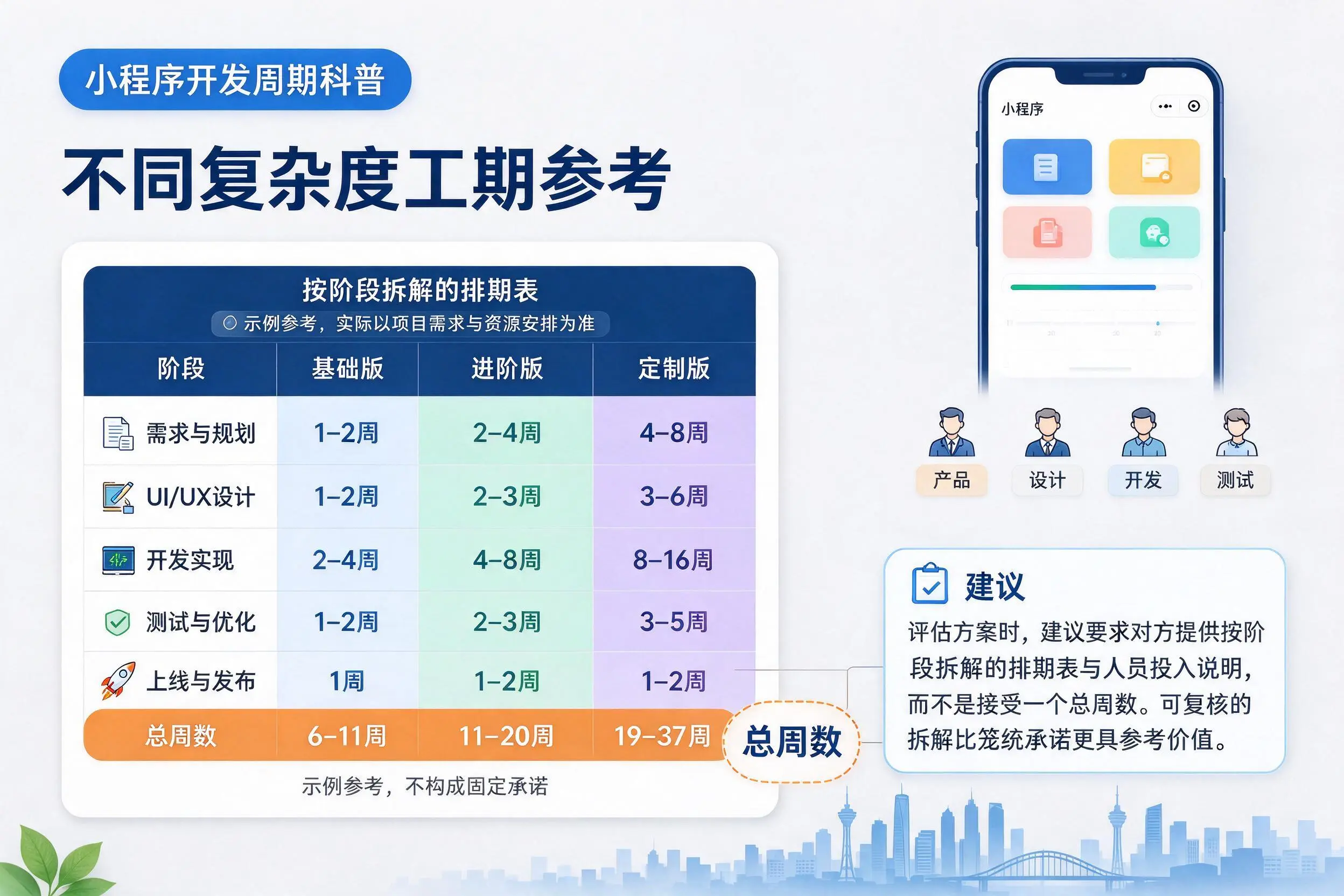 玉林小程序开发周期科普：不同复杂度工期参考