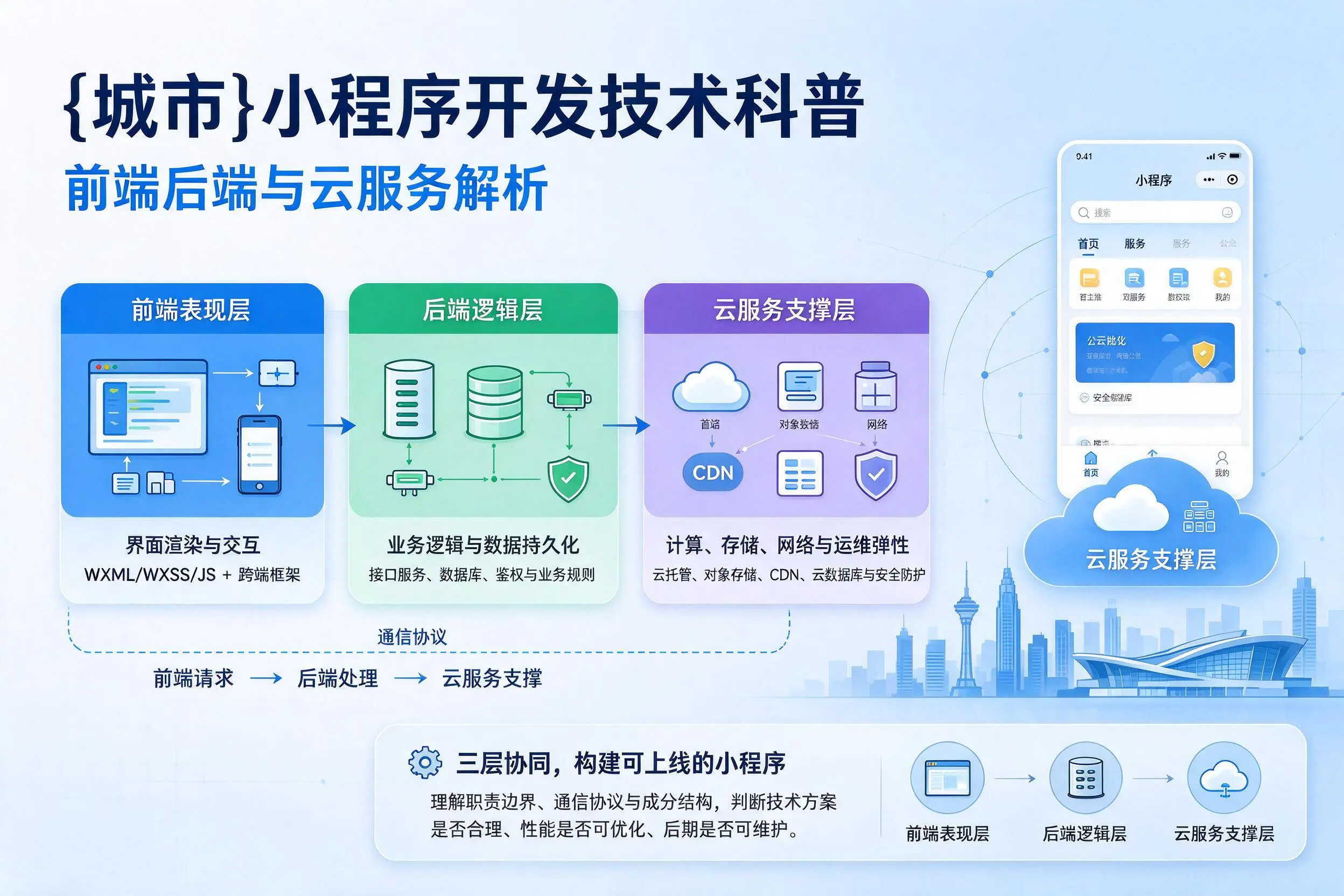 玉林小程序开发技术科普：前端后端与云服务解析