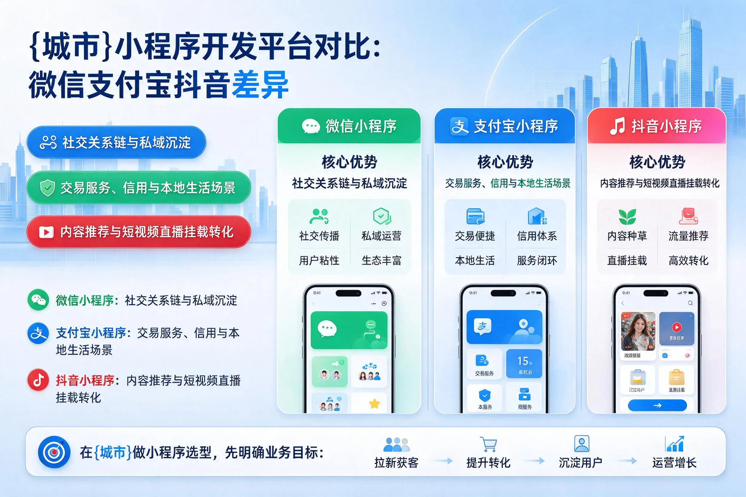 玉林小程序开发平台对比：微信支付宝抖音差异