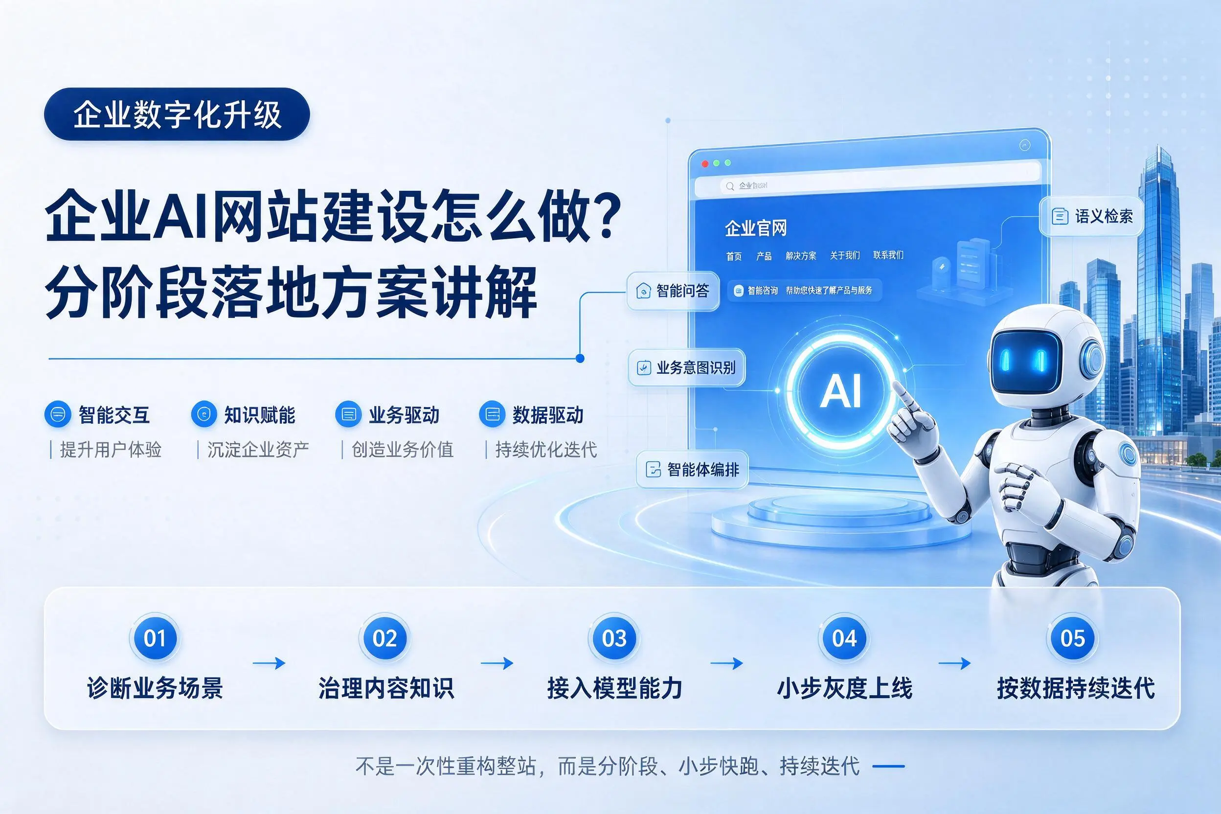 玉林企业AI网站建设怎么做？分阶段落地方案讲解