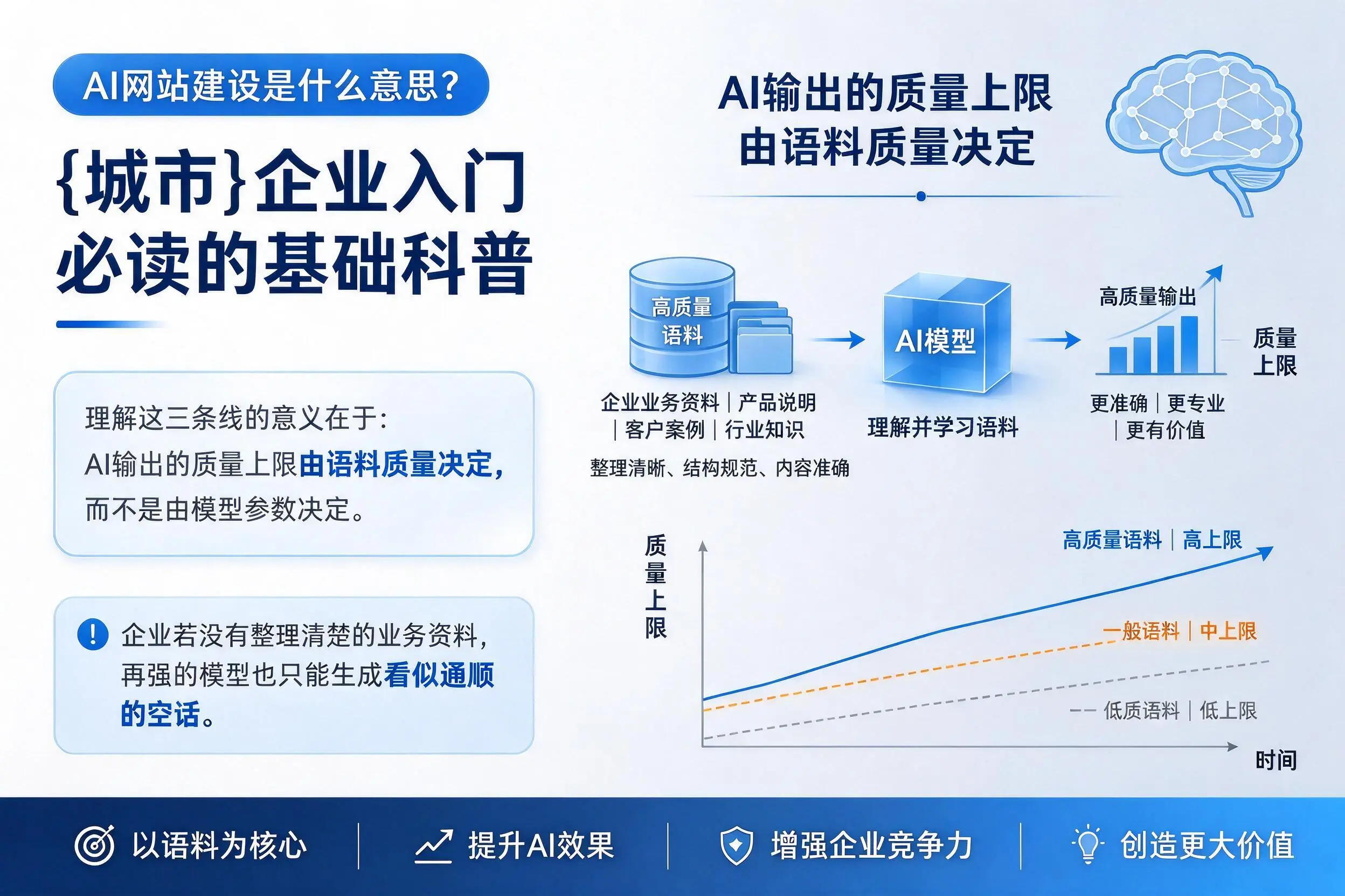 AI网站建设是什么意思?玉林企业入门必读的基础科普