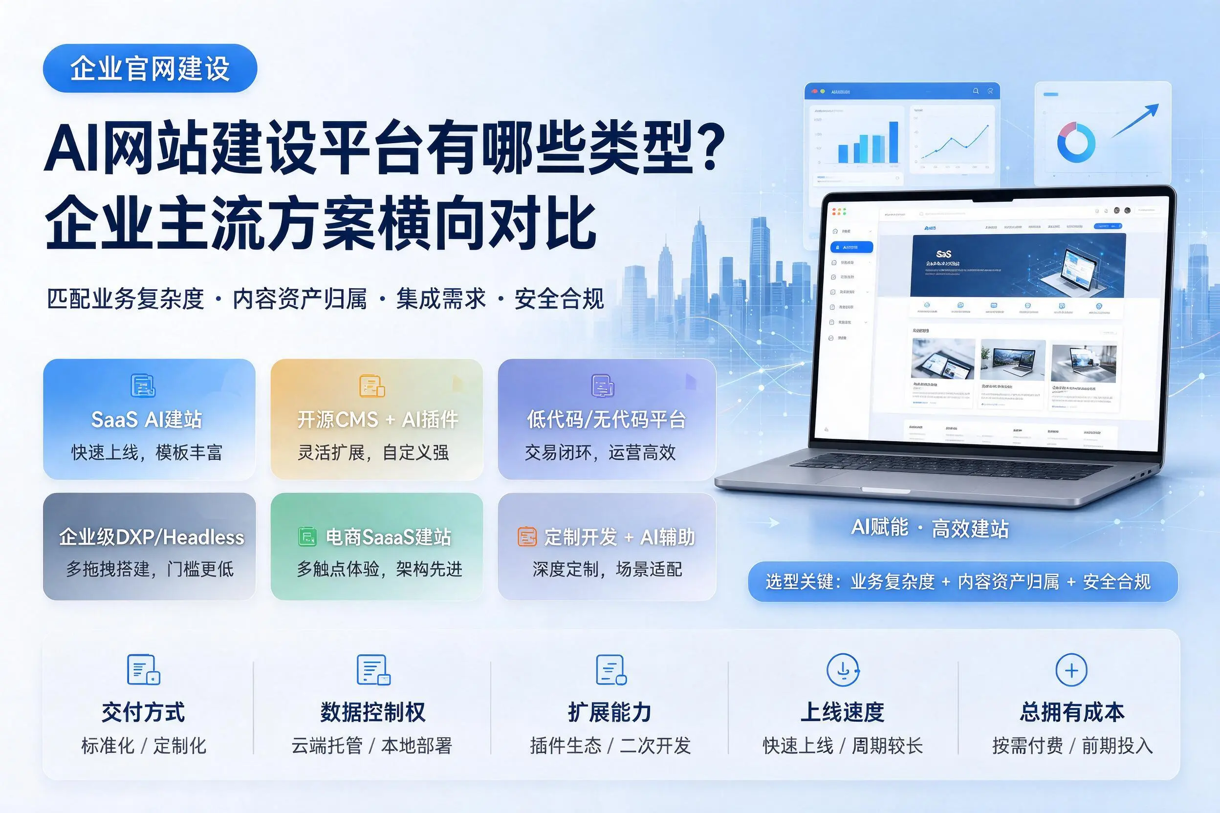 AI网站建设平台有哪些类型?玉林企业主流方案横向对比