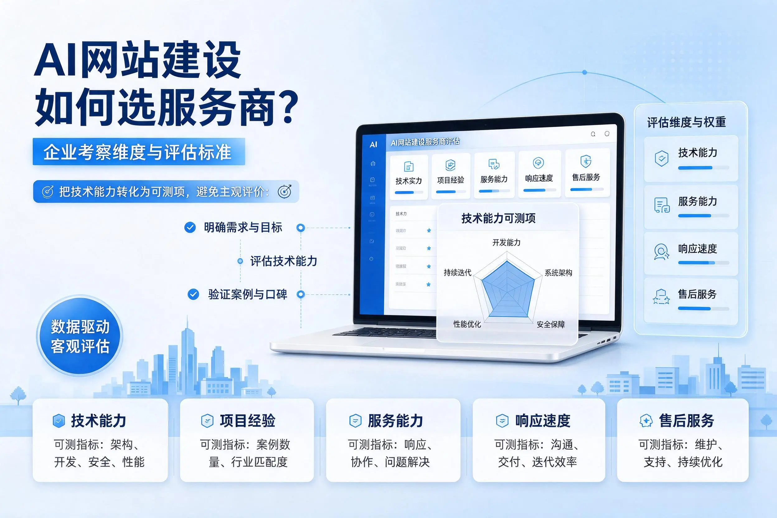 AI网站建设如何选服务商？玉林企业考察维度与评估标准