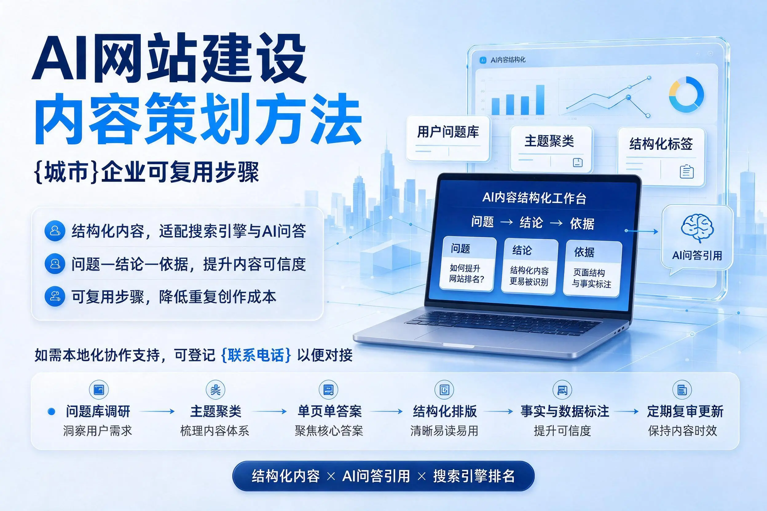 AI网站建设内容策划方法，玉林企业可复用步骤