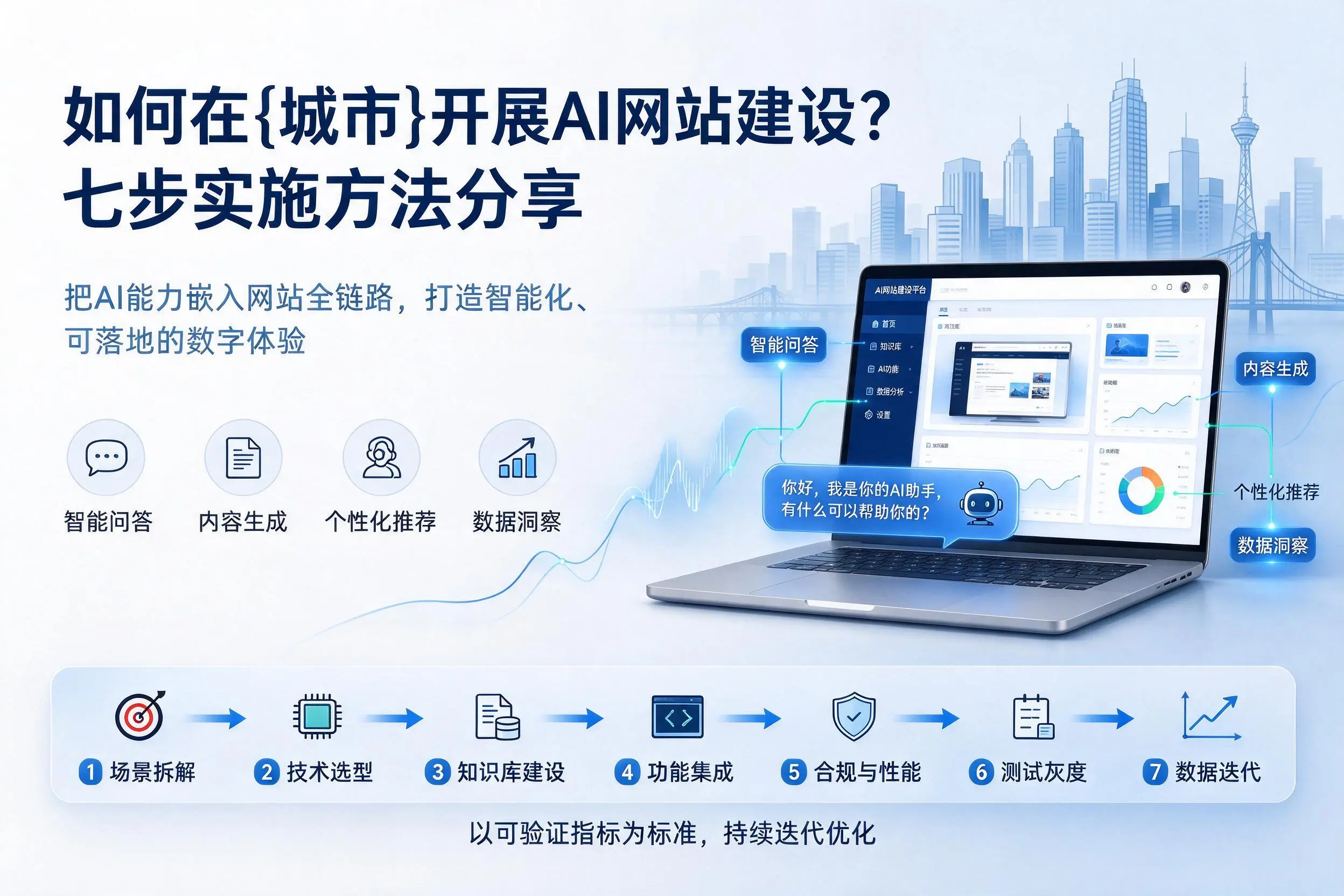 如何在玉林开展AI网站建设?七步实施方法分享