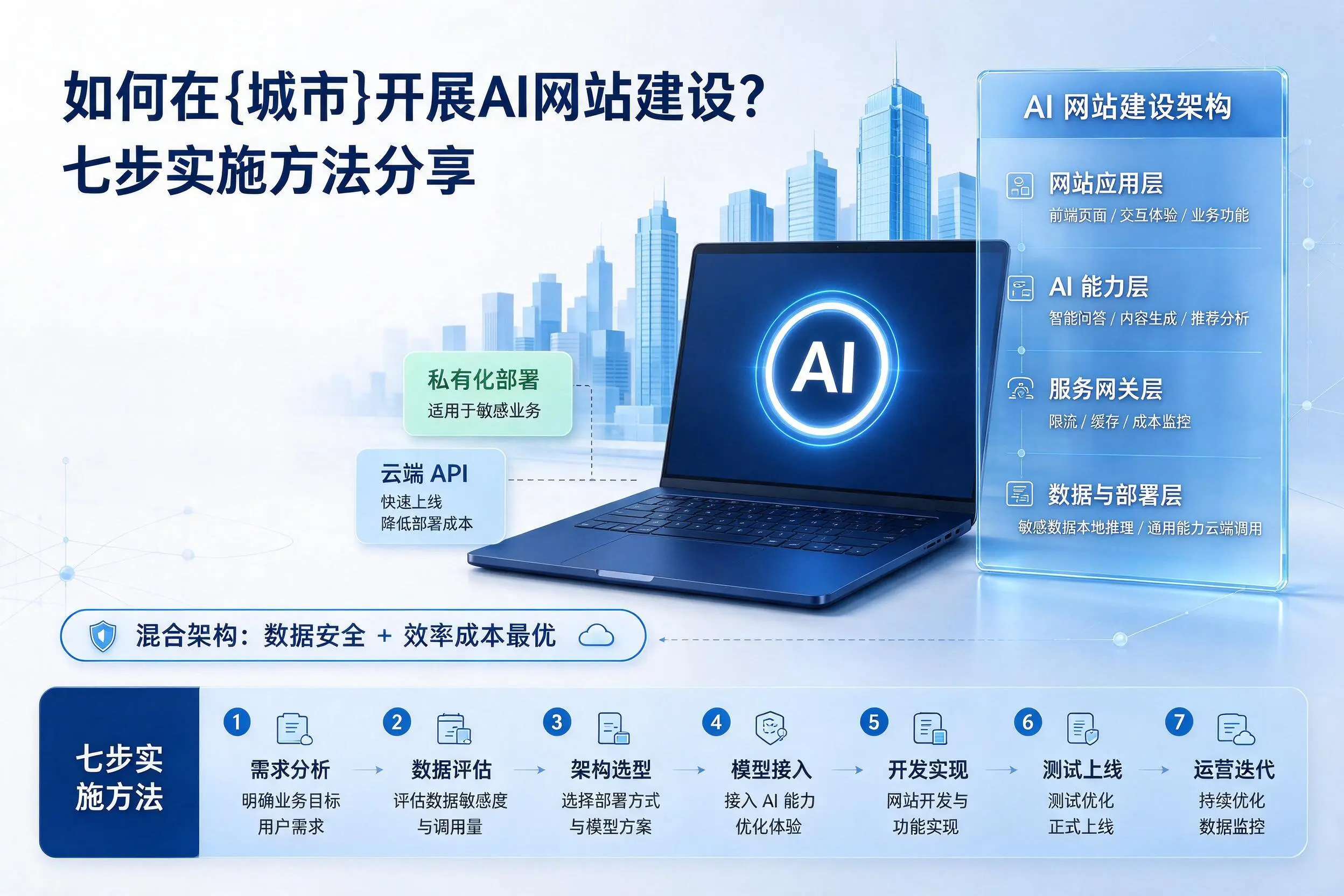 如何在玉林开展AI网站建设?七步实施方法分享