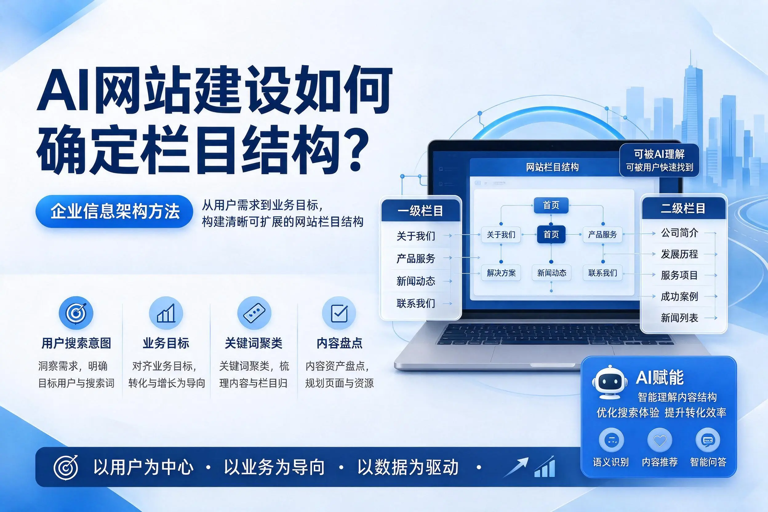 AI网站建设如何确定栏目结构?玉林企业信息架构方法