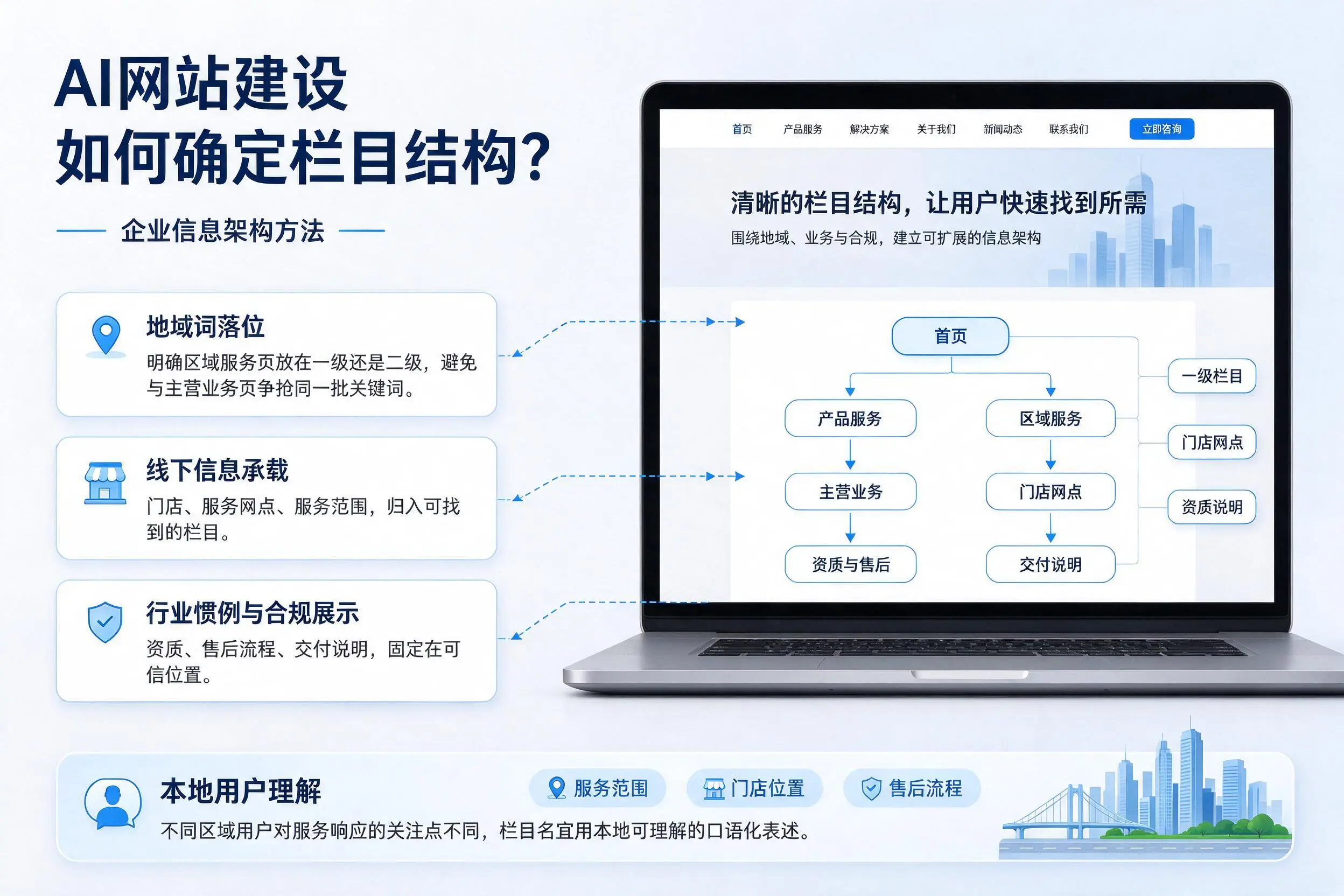 AI网站建设如何确定栏目结构?玉林企业信息架构方法