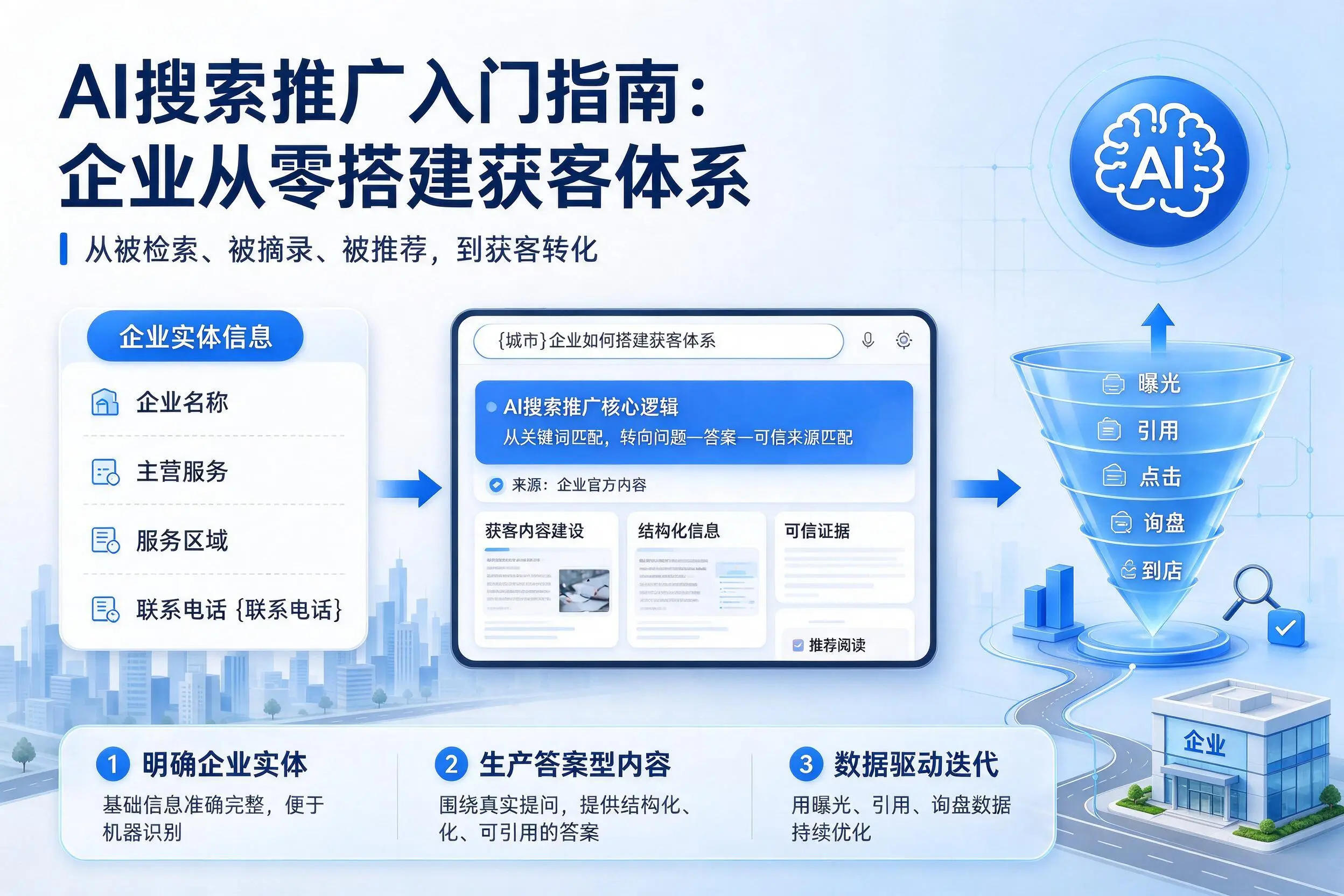 AI搜索推广入门指南:玉林企业从零搭建获客体系